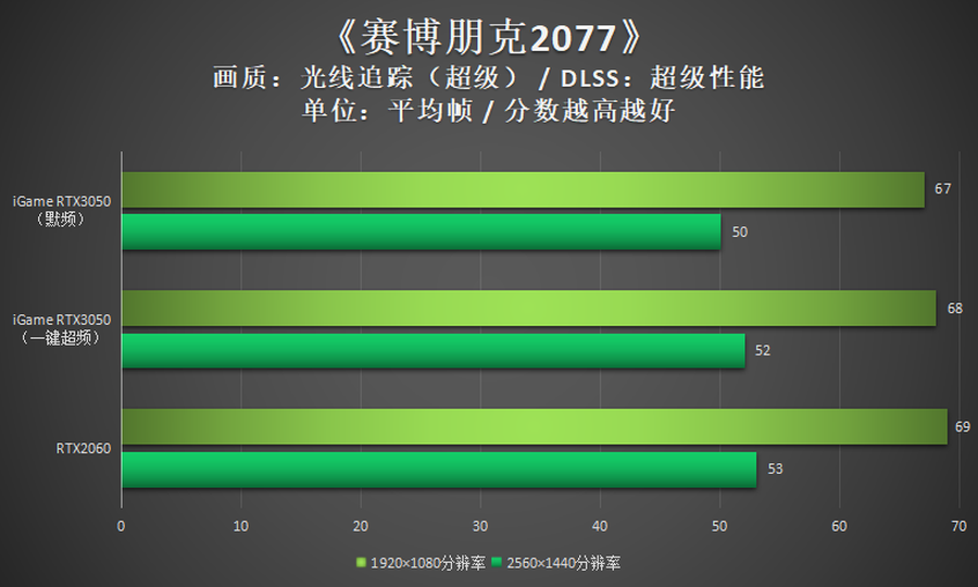 风扇转速测试_风扇转速测试软件_查看风扇转速软件