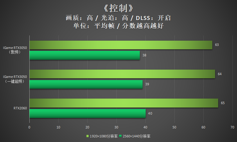 风扇转速测试软件_风扇转速测试_查看风扇转速软件