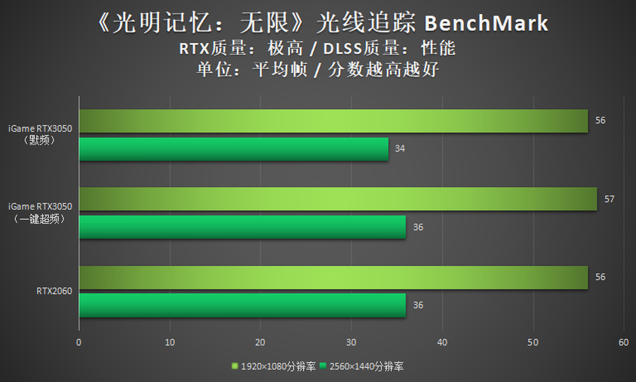 风扇转速测试软件_风扇转速测试_查看风扇转速软件