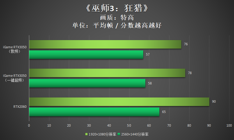 风扇转速测试_查看风扇转速软件_风扇转速测试软件