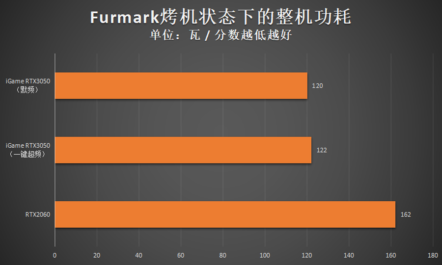 查看风扇转速软件_风扇转速测试软件_风扇转速测试