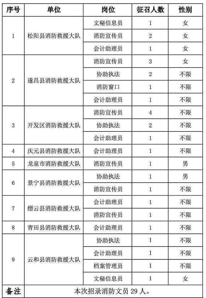 成都国企法务专员招聘信息_成都法务招聘_成都法务人员招聘网