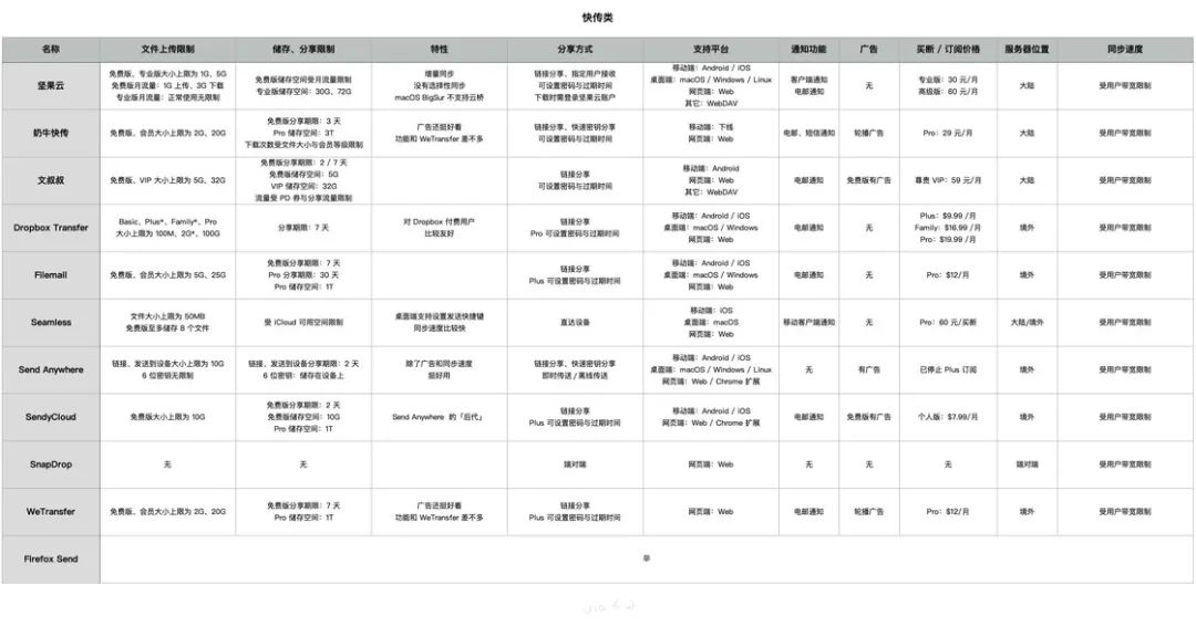 360软件小助手怎么放在桌面_360软件小助手添加文件夹_360软件小助手设置