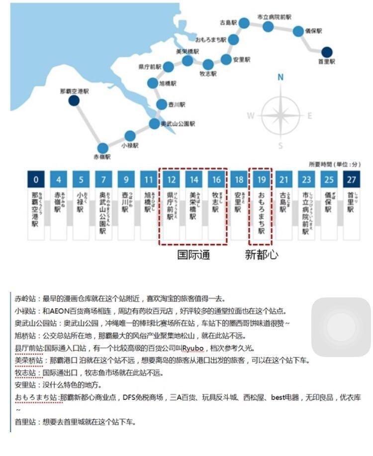 冲绳石垣岛地图_冲绳石垣岛旅游攻略_冲绳和石垣岛哪个好玩