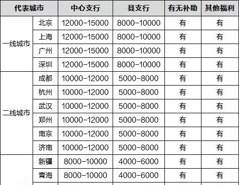 （招聘信息）聚亿地产集团10月15日招聘