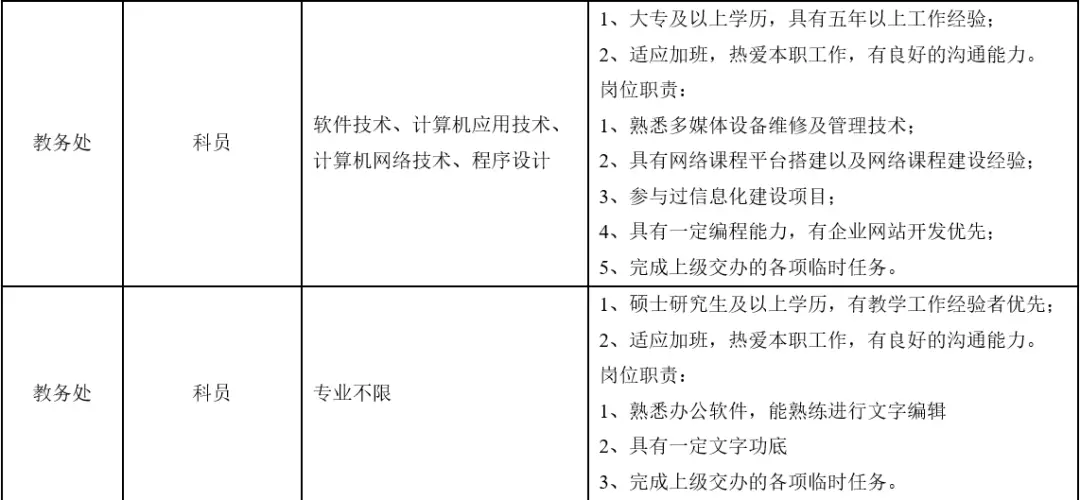 成都房产公司工程师招聘_成都房地产公司招聘信息_成都房企招聘