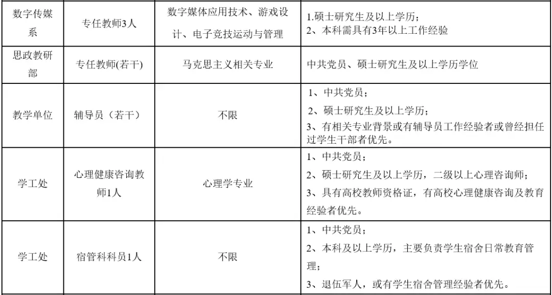 成都房产公司工程师招聘_成都房企招聘_成都房地产公司招聘信息