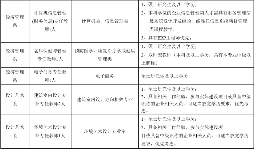 成都房地产公司招聘信息_成都房企招聘_成都房产公司工程师招聘