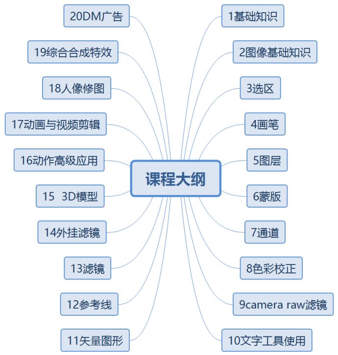 ps软件教程从零学起视频_学ps视频教程全集_有没有学ps的教学视频