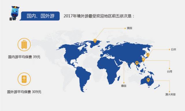 出国旅游保险投保_出国旅游保险费用_出国旅游 保险