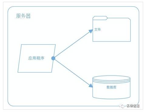 服务器集群软件_集群器软件服务是什么_集群器软件服务包括