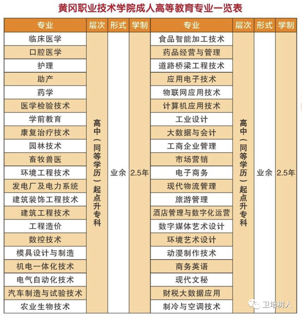 黄冈职业技术学院期末考试答案_黄冈英语试题_黄冈职业技术学院2024年职场英语考试卷子