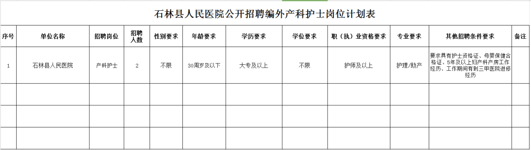 云南石林县护士最新招聘_昆明市石林县中医院招聘_