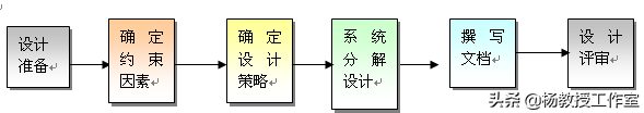 软件设计开发说明书_软件开发说明书模板_开发书说明软件设计模板