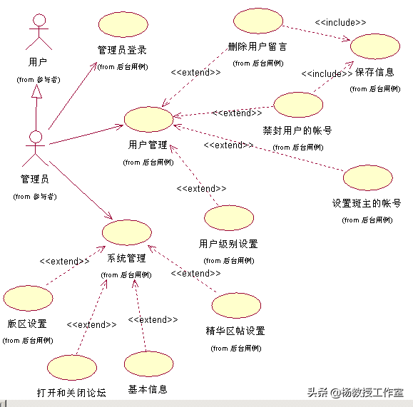 开发书说明软件设计模板_软件设计开发说明书_软件开发说明书模板