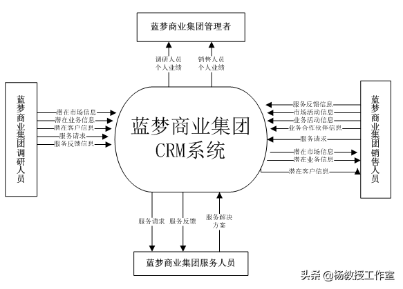 软件开发说明书模板_开发书说明软件设计模板_软件设计开发说明书