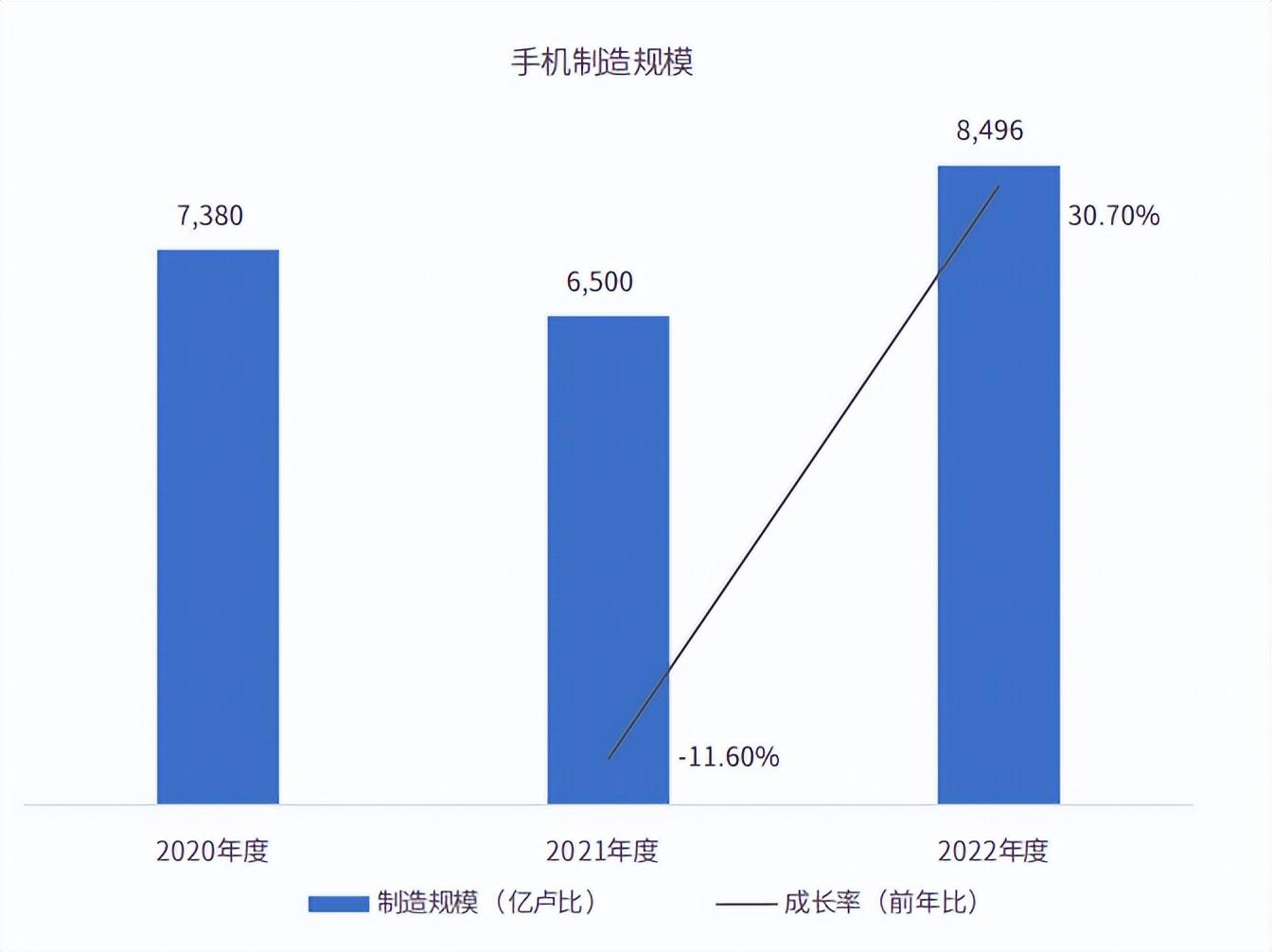 生产软件管理手机app_生产软件管理系统_手机生产管理软件