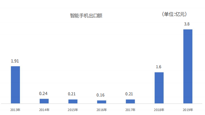 手机生产管理软件_生产软件管理系统_生产软件管理手机app