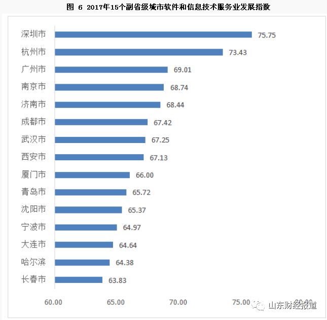 山东中创软件中标2021_山东中创软件怎么样_山东中创软件是国企吗