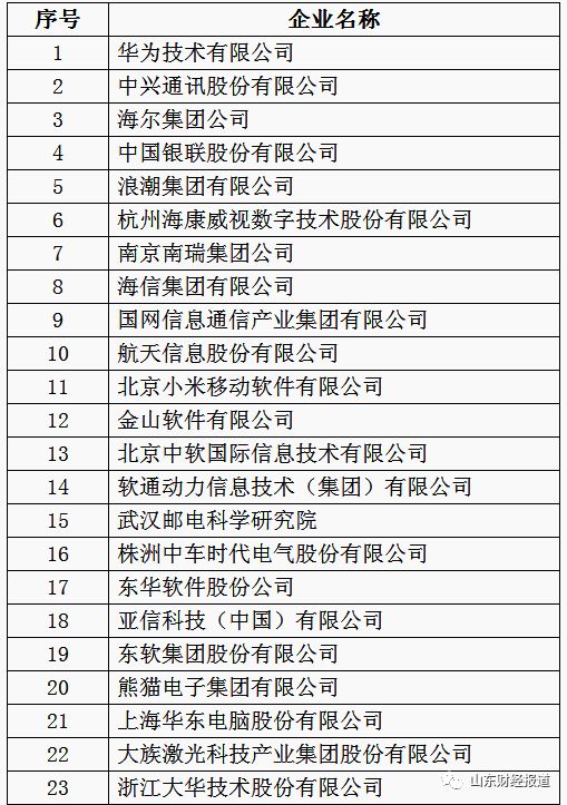 山东中创软件是国企吗_山东中创软件中标2021_山东中创软件怎么样