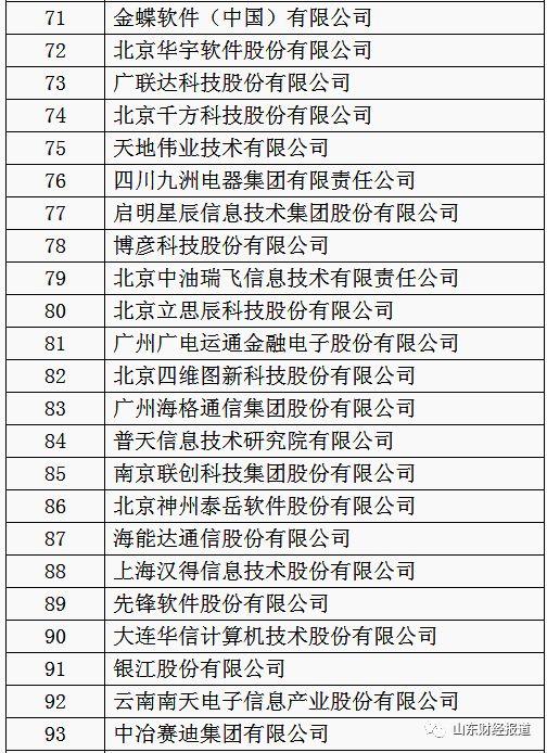 山东中创软件中标2021_山东中创软件怎么样_山东中创软件是国企吗