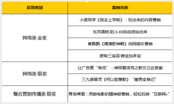 智见2016第八届中国广告主峰会暨金远奖颁奖盛典(图2)