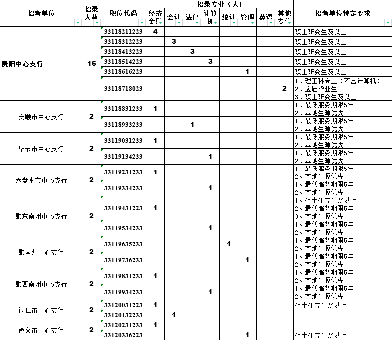 邛崃市银行_邛崃国民村镇银行招聘_邛崃银行招聘