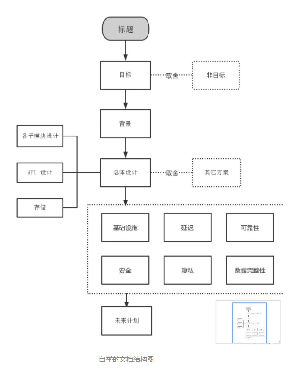 软件设计开发说明书_开发书说明软件设计方案_软件开发详细设计说明书