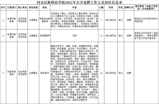 _河北农业大学2021人才招聘_河北农业大学2020年招聘