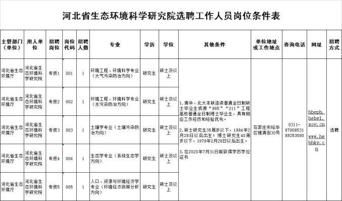 河北农业大学2020年招聘__河北农业大学2021人才招聘