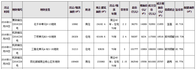 杭州房产资讯_杭州房产资讯最新_杭州房产网杭州房地产