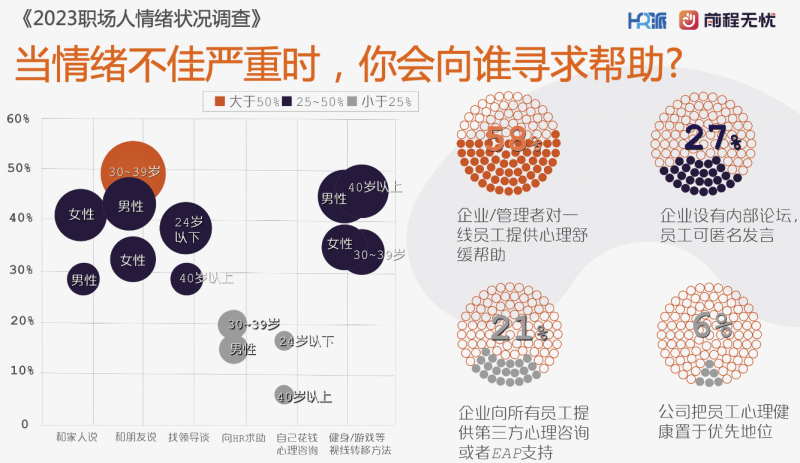 职场调研心理健康中国心得体会_职场心理健康_中国职场心理健康调研