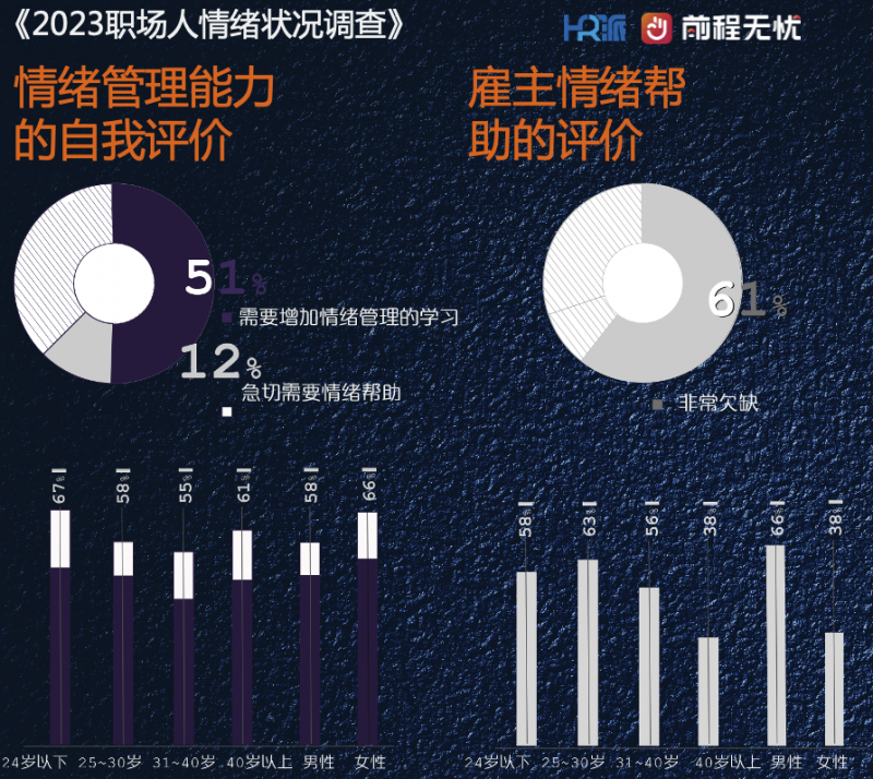 职场调研心理健康中国心得体会_职场心理健康_中国职场心理健康调研