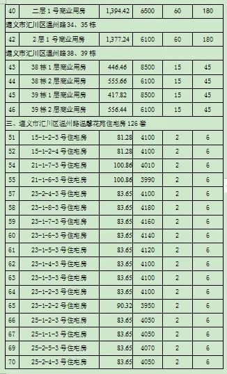 房产遵义信息网官网_遵义房产信息_遵义房产信息网的官方网站