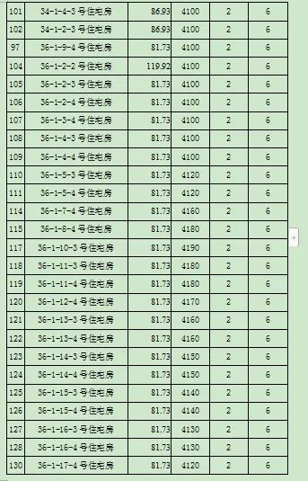 房产遵义信息网官网_遵义房产信息_遵义房产信息网的官方网站