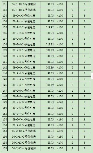 房产遵义信息网官网_遵义房产信息_遵义房产信息网的官方网站