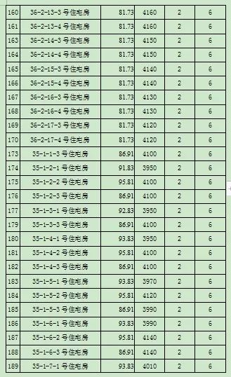 遵义房产信息_房产遵义信息网官网_遵义房产信息网的官方网站