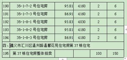 遵义房产信息_遵义房产信息网的官方网站_房产遵义信息网官网