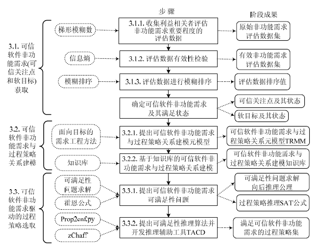 开发书说明软件设计模板_开发书说明软件设计怎么写_软件设计开发说明书