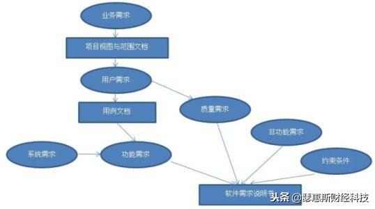 开发书说明软件设计模板_开发书说明软件设计怎么写_软件设计开发说明书