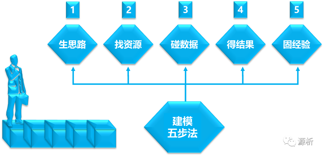 类似魔方软件库_魔方类似软件数据怎么删除_数据魔方类似软件