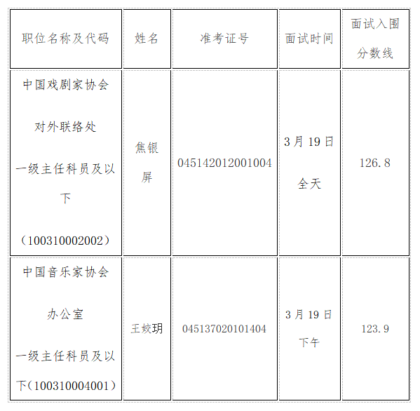 2016黑龙江省警务辅助工作人员招聘2024人公告