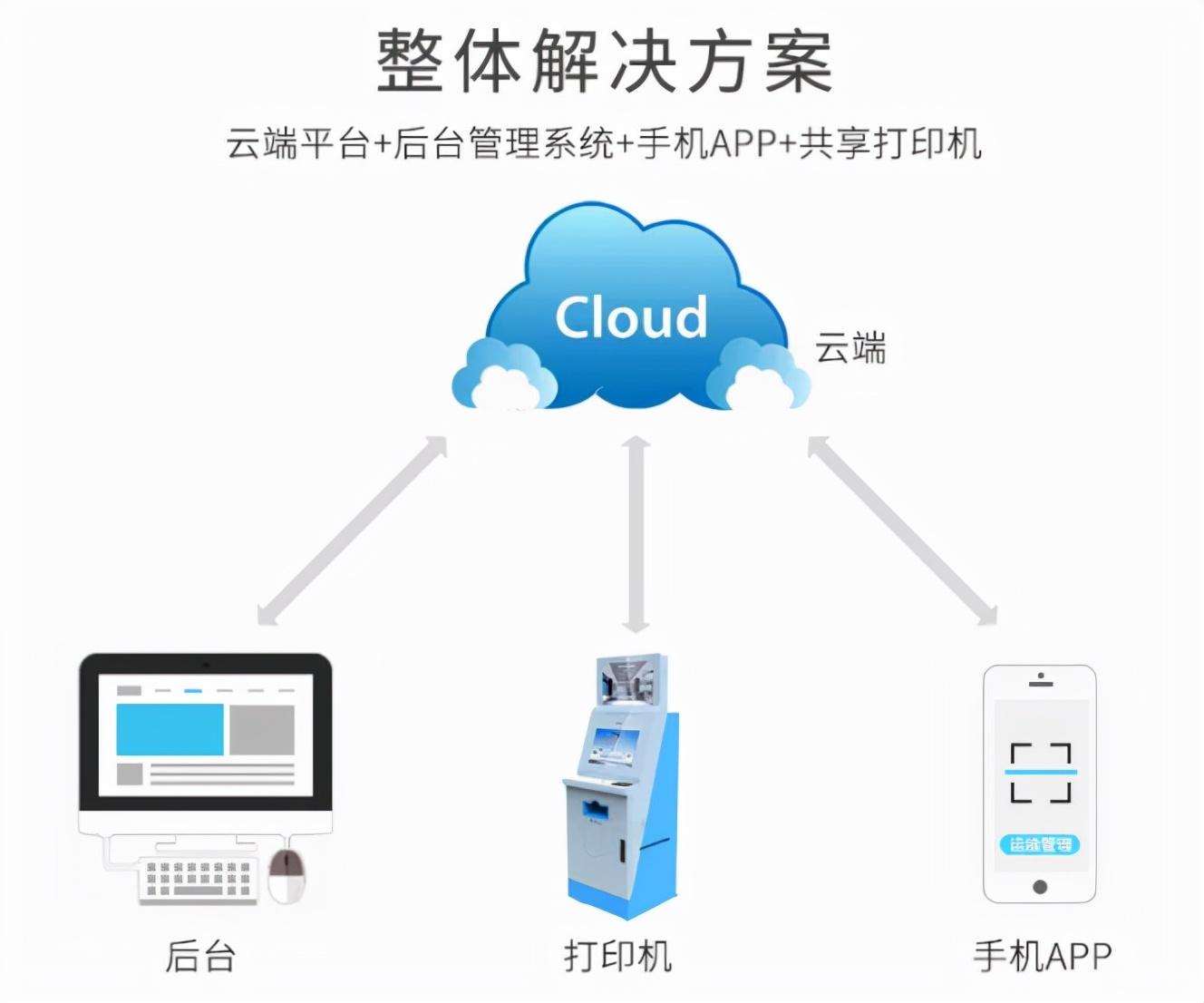 打印共享机软件哪个好_打印机共享器软件_打印机 共享 软件