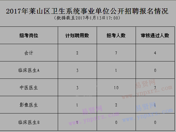 天津和平区卫计委_天津市和平区卫健委下属单位_