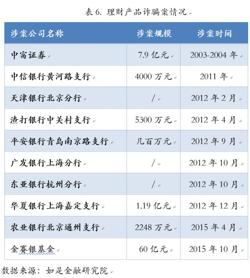 红上财富公司骗局_财富公司_财富公司赚钱吗