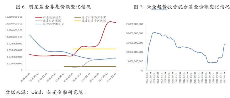 红上财富公司骗局_财富公司_财富公司赚钱吗