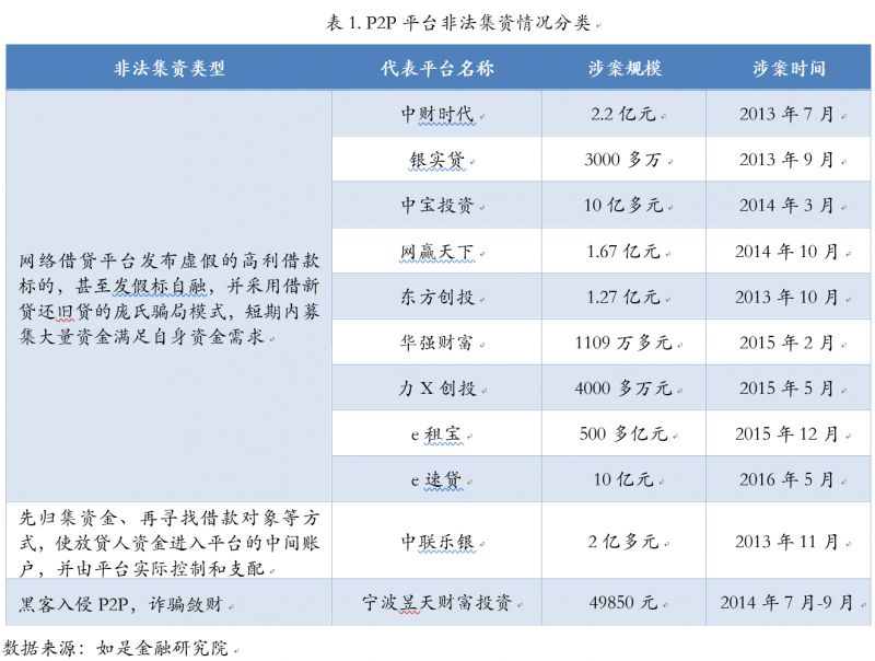 红上财富公司骗局_财富公司_财富公司赚钱吗