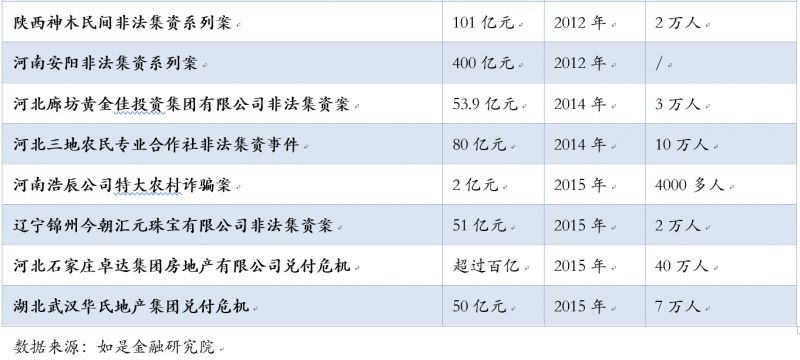 红上财富公司骗局_财富公司赚钱吗_财富公司