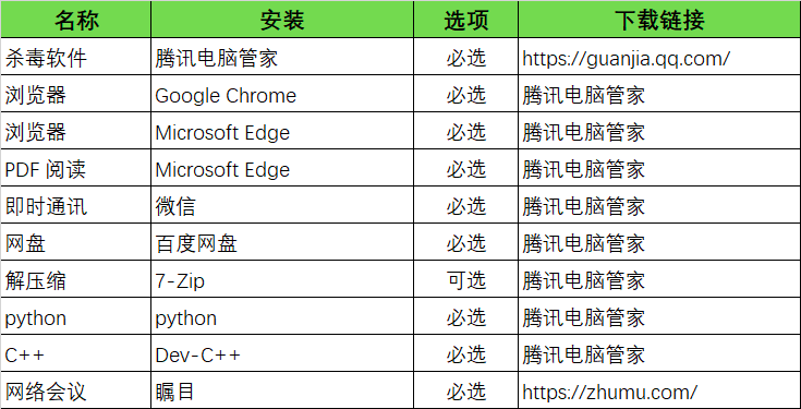 清理垃圾电脑软件哪个好_什么软件清理电脑垃圾最好_清理垃圾电脑软件好用吗