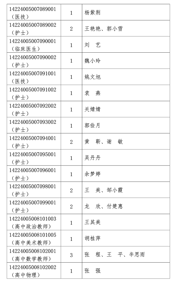 淮北高新区管委会_安徽高新区招聘_